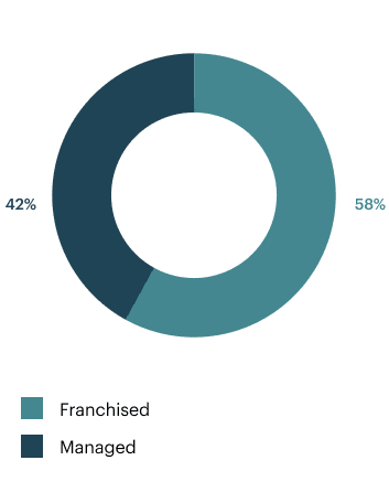 businessmodel2