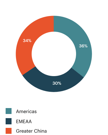 businessmodel4