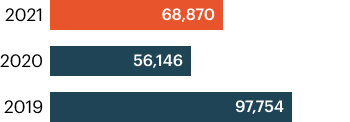 financial3