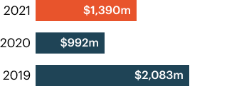 financial5