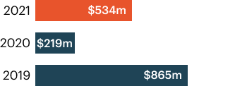 financial6