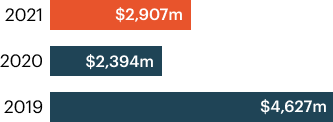 financial7