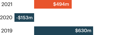 financial9
