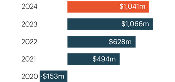 operating-profit-loss-2024