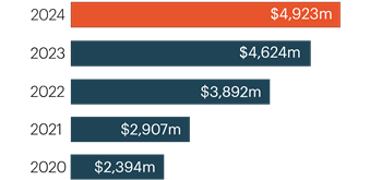 total-revenue-2024