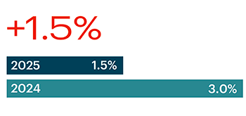 net-system-size-growth-2024