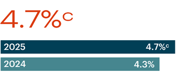 net-system-size-growth-2024