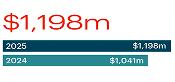 operating-profit-loss-2024