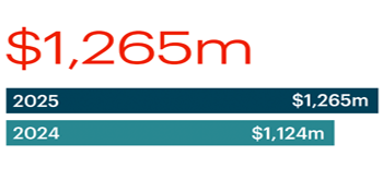 operating-profit-reportable-segments-2024