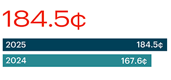 new-adjusted-eps-2024