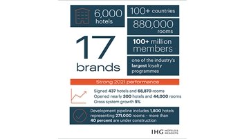 IHG Growth Infographic