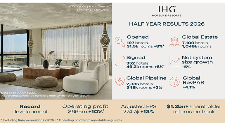 Image Gallery - Half Year Results for the six months to 30 June 2026