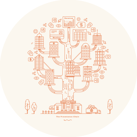 provenance-tree-animated