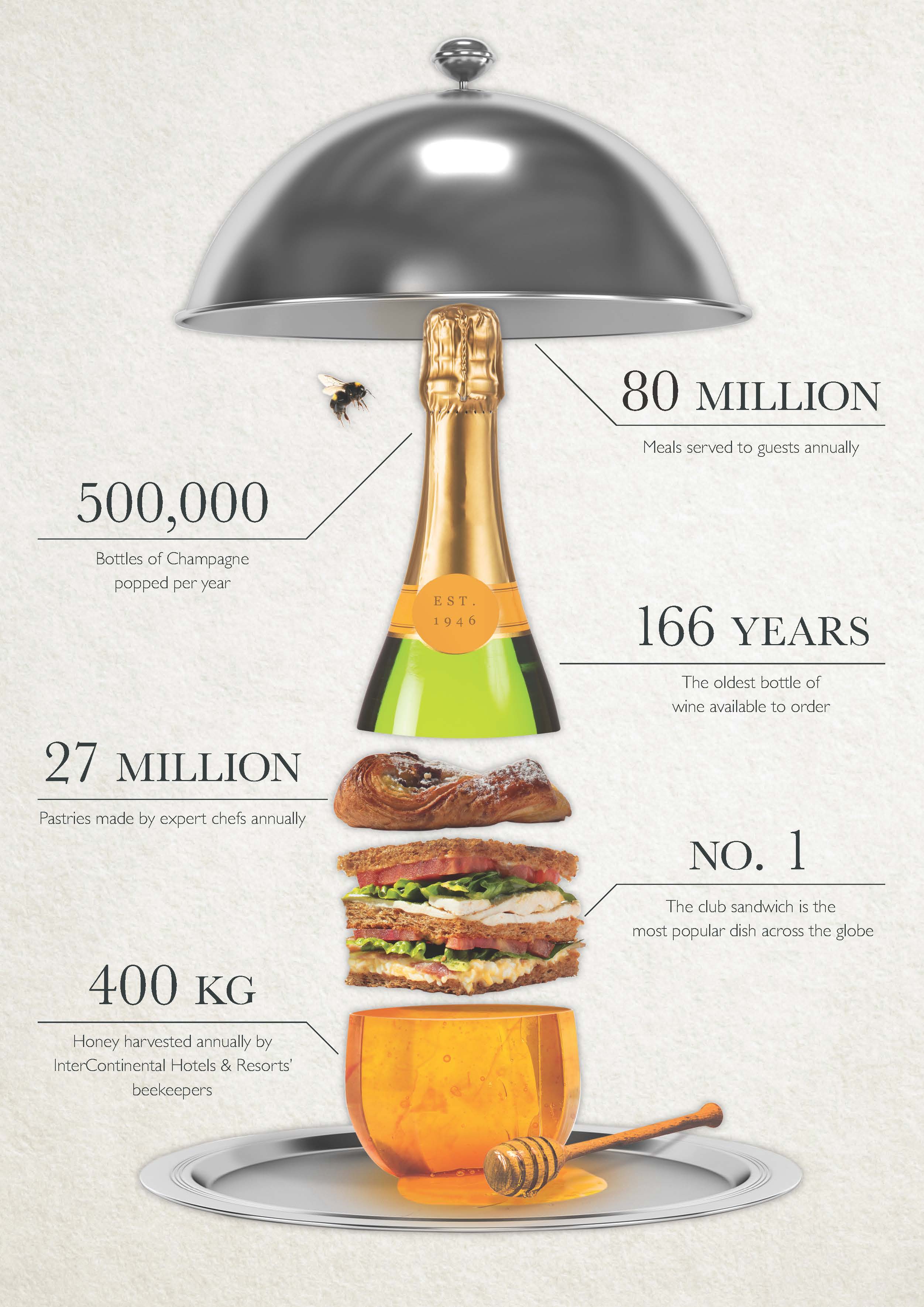 Infographic